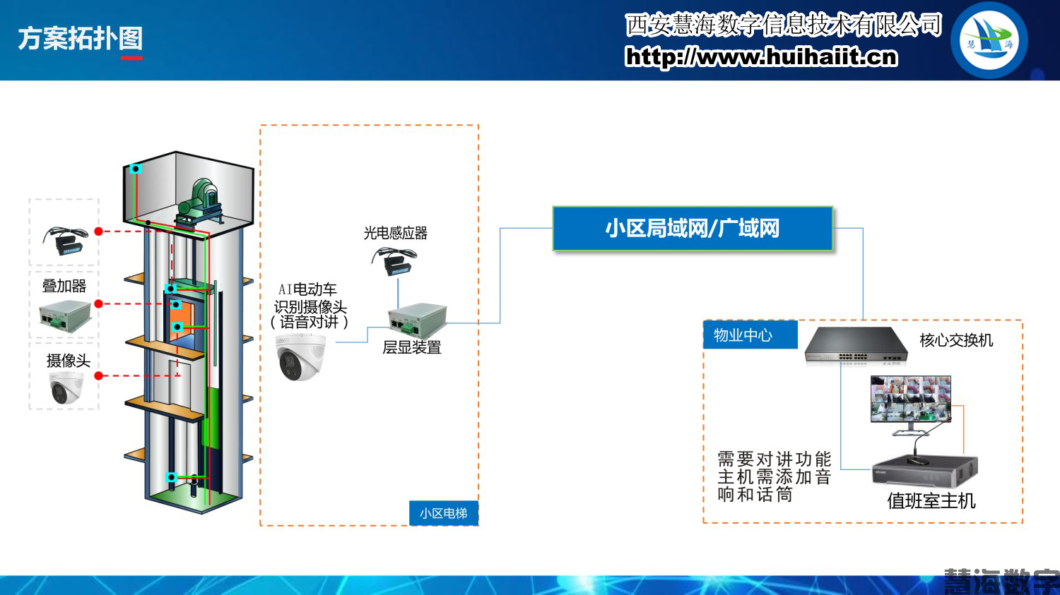 电动车禁入电梯系统(图6)