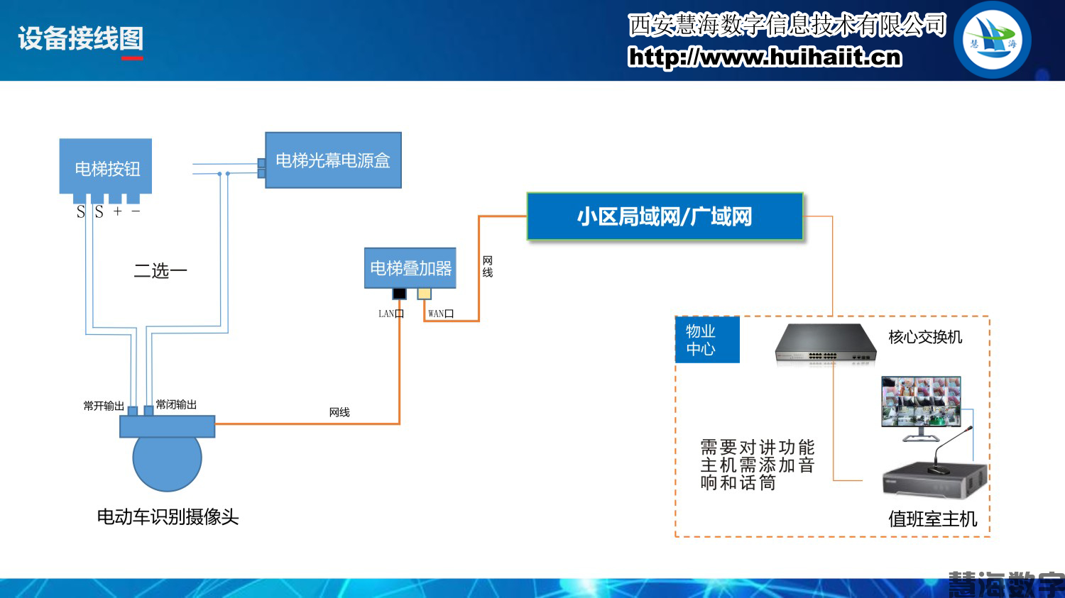 电动车禁入电梯系统(图7)