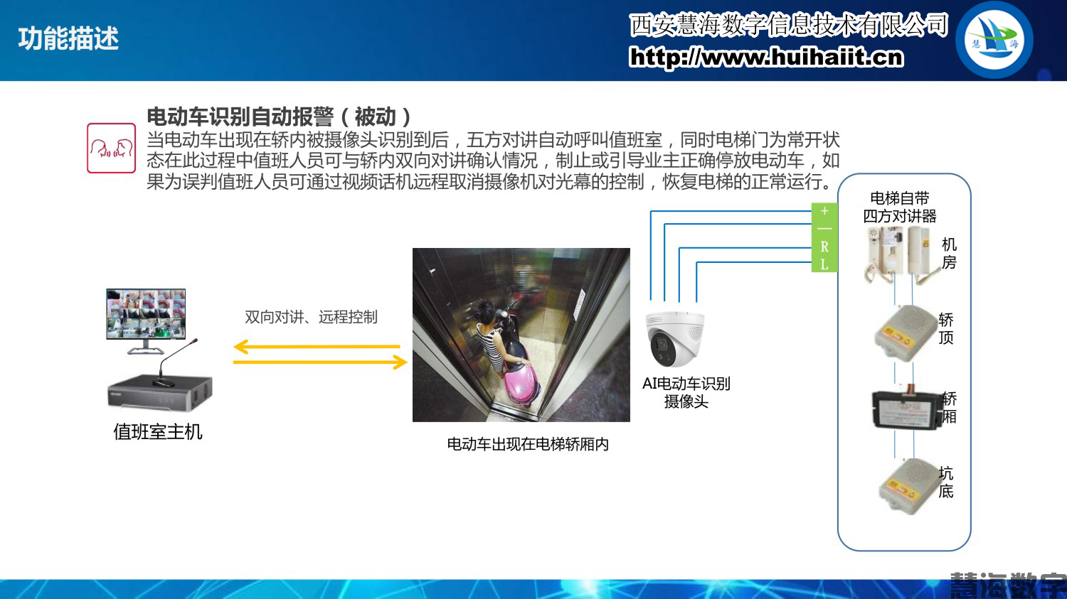 电动车禁入电梯系统(图10)
