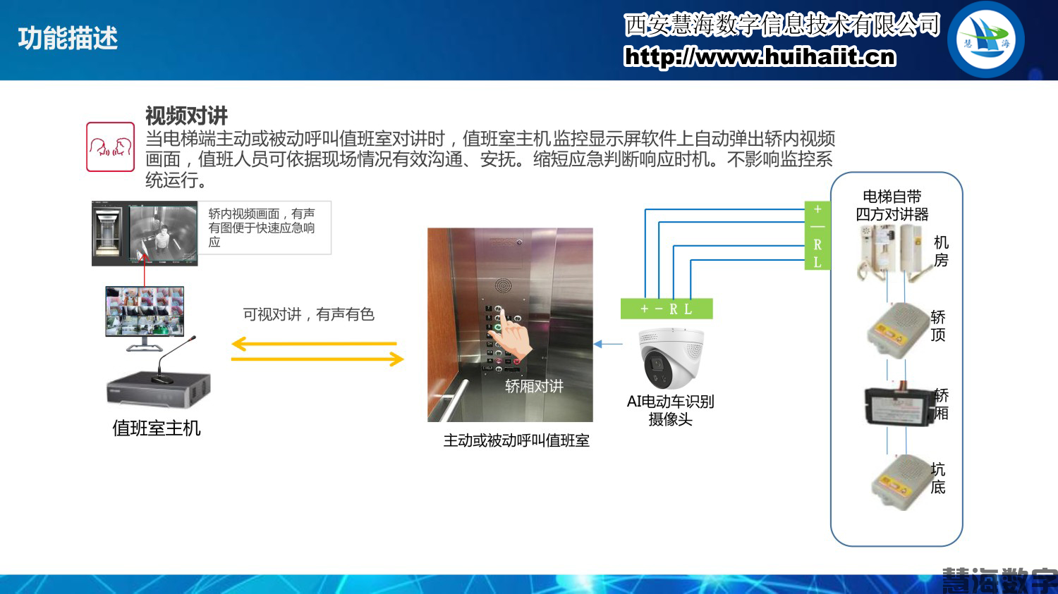 电动车禁入电梯系统(图11)